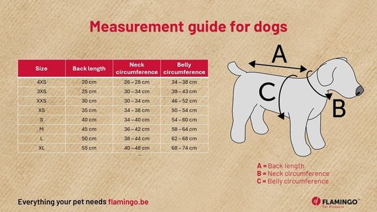 Maattabel voor hondenjassen met afmetingen voor ruglengte, nekomtrek en buikomtrek. Een hond met de maten A, B en C wordt getoond.