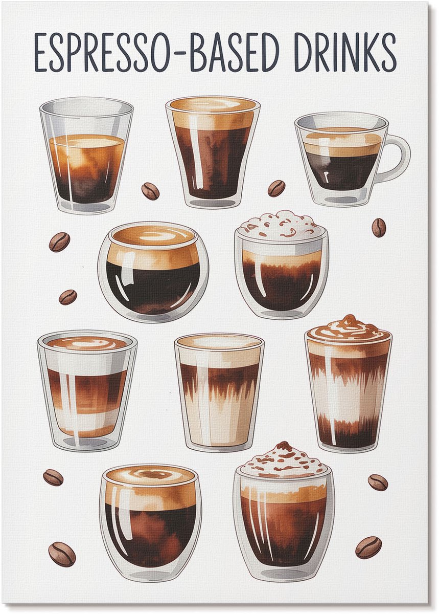 Tulup Polycanvas Poster - Soorten Koffie, Illustratie - A4 - Bruin Motief - Rechthoek - Wandkunst - Woonkamer, Slaapkamer, Kantoor - Decoratief