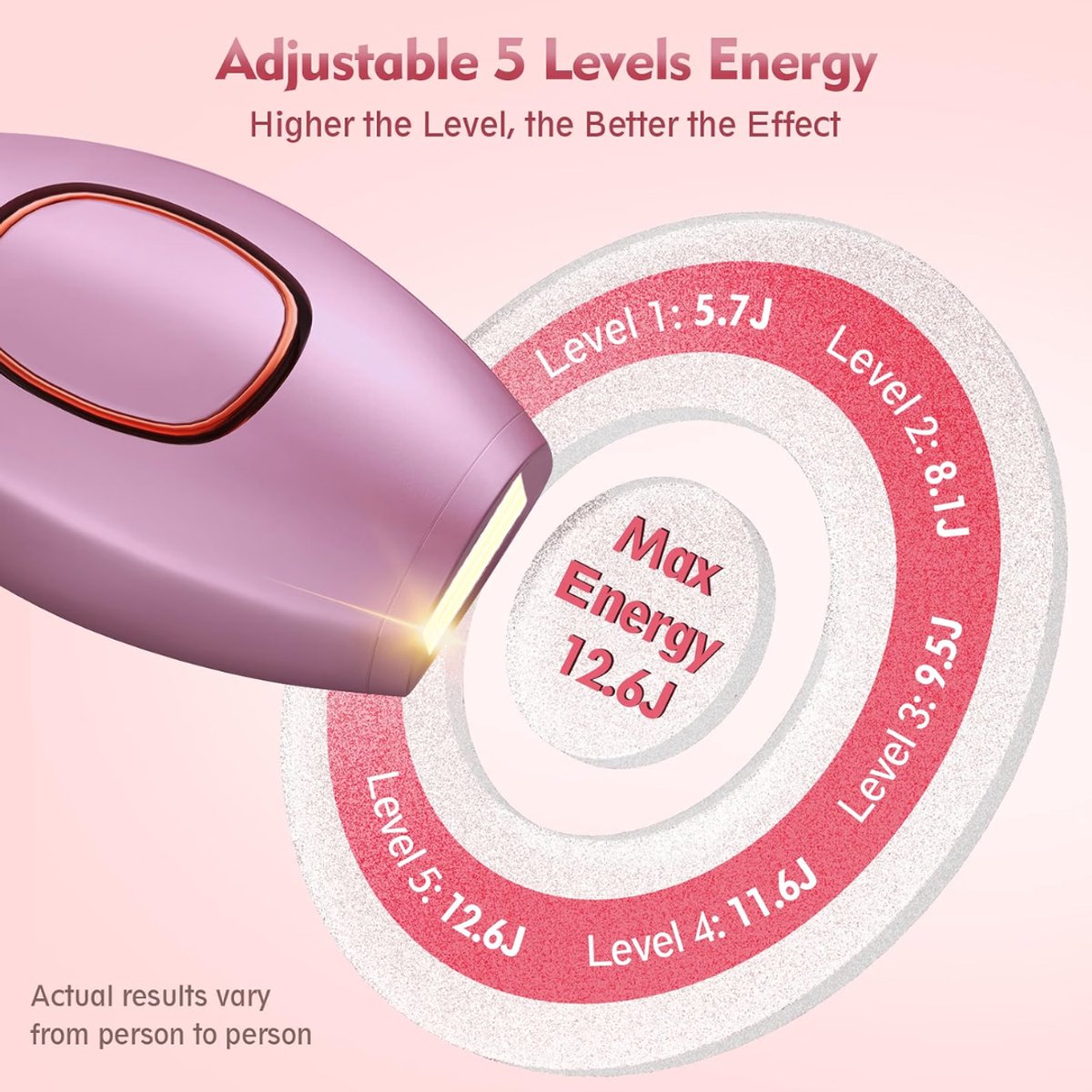 Verte - IPL Hair Removal Device - Laser - Permanente Ontharing Met 5 Energieniveaus - 2 Standen - IPL-Apparaat Voor Vrouwen - Voor Oksels - Benen En Lichaam thumbnail 6