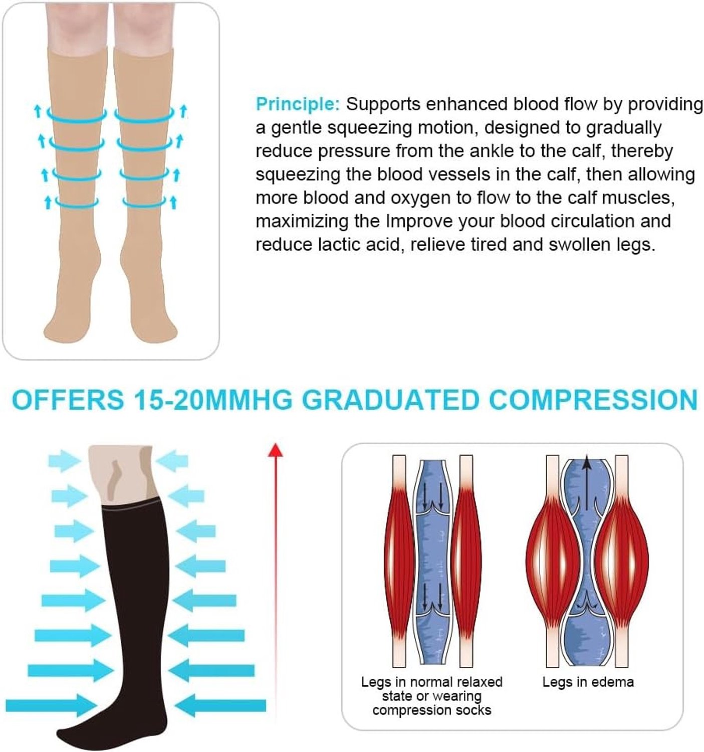 Compressiekousen voor Dames en Heren - 2 Paar, Ademend en Antislip, Ideaal voor Vliegen, Zwangerschap en Sport