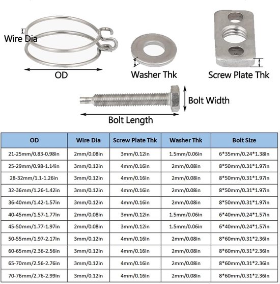 10 stuks dubbele draad slangklemmen, verstelbare 32 mm-36 mm waterslangklemmen, roestvrijstalen buisklemmen, 11 maten - Homevero — afbeelding 5
