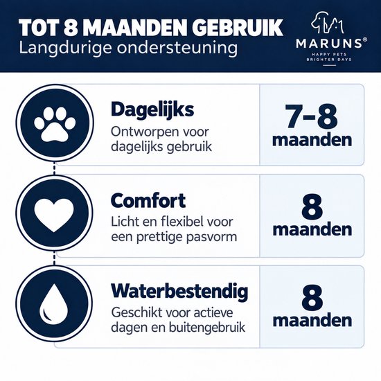Grijze halsband met symbolen voor dagelijks gebruik (7-8 maanden), comfort (8 maanden) en waterbestendigheid (8 maanden).