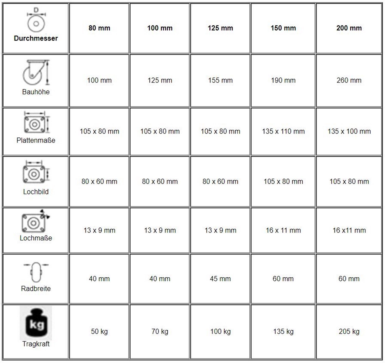 Rol transportwielen 160 mm - massief rubber zwart - verzinkt staal - eenvoudig te positioneren - m-winkel