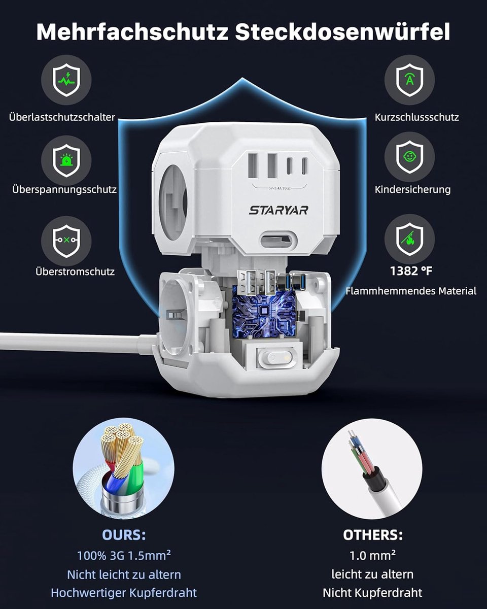Thijox - 4-voudige stekkerdoos kubus met 2 USB A en 2 USB C, 4000 W/16 A, met energiebesparende schakelaar, 2 m verlengkabel, ideaal voor thuis, kanto