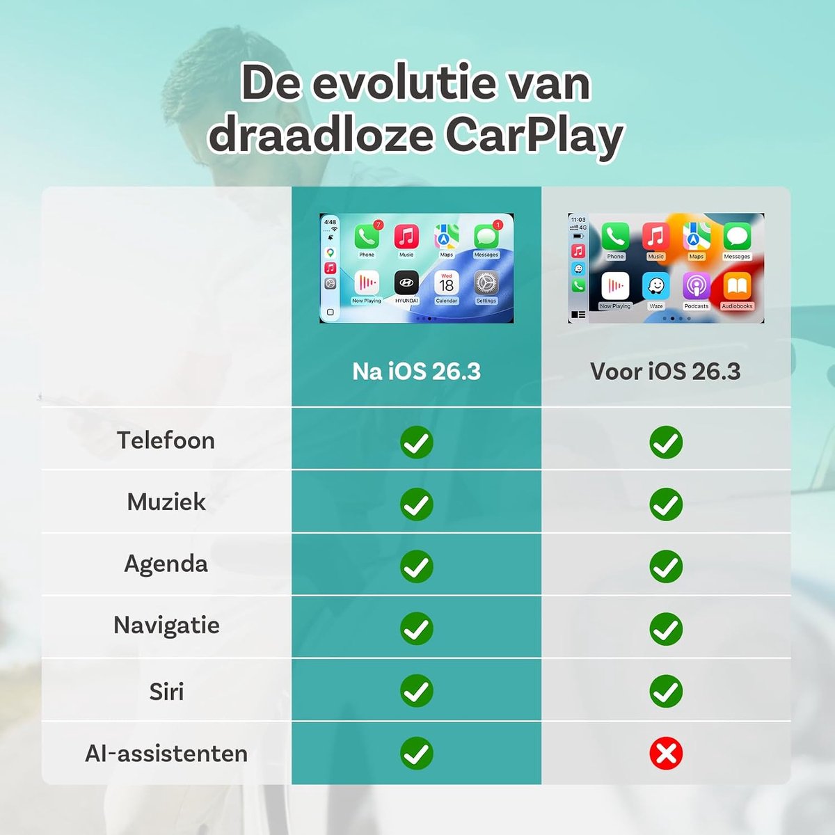 Ottocast Mini Pico – Premium Series CarPlay Android Auto-adapter Plug & Play — cadeau in Gadgets - foto 3