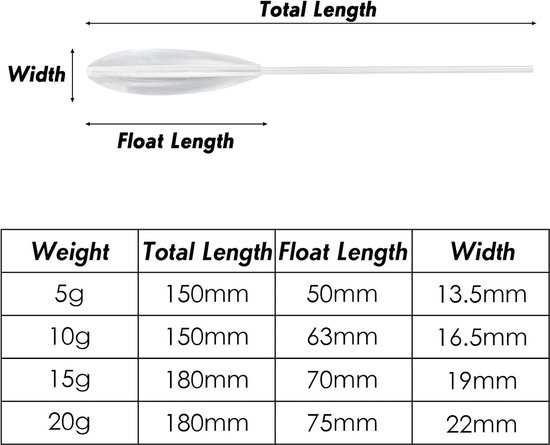 Alwonder 4pcs Fly Fishing Bombarda Sinking Float 15g Carp Fishing Inline Surface Floats Long Cast Surface Float for - ShopVlot van Alwonder — afbeelding 5