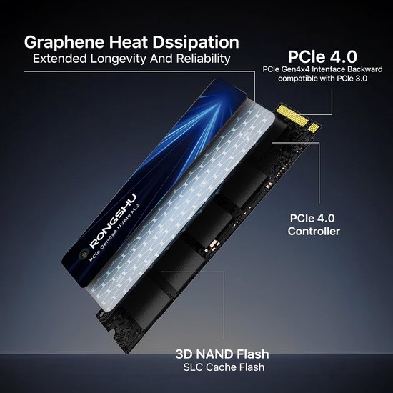 Interne SSD - Solid State Drive NVMe SSD - Gaming PC Upgrade - PCIe 4.0 Interface - 1 TB - Zwart — afbeelding 3
