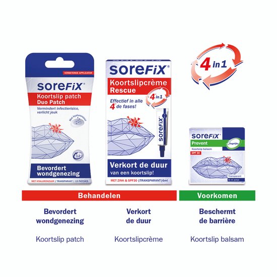 Drie SoreFix producten: Koortslip patch Duo Patch, Koortslipcrème Rescue, en Koortslip balsem Prevent.