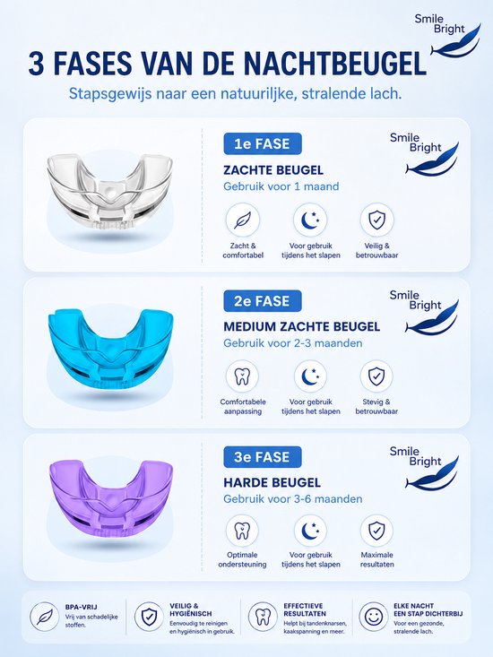 Drie transparante beugels in verschillende kleuren: wit, blauw en paars. Ze zijn ontworpen voor elke fase van de behandeling.