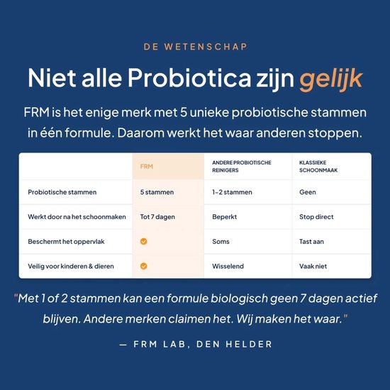 Tabel vergelijkt FRM Probiotica met andere schoonmaakmiddelen, met de nadruk op het aantal probiotische stammen en werkingsduur.