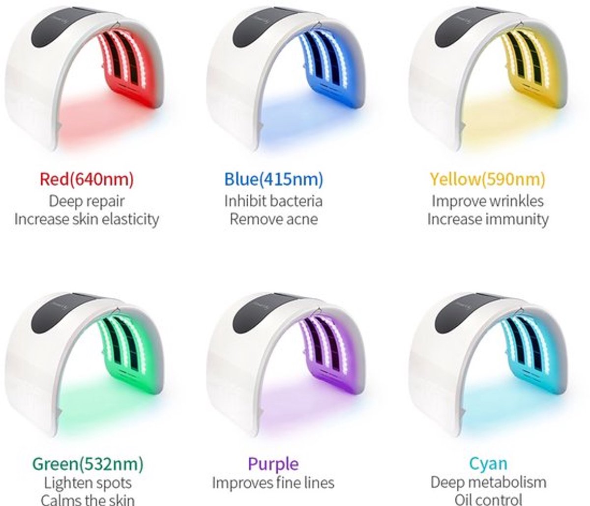 LED Fotonentherapie Gezichtsapparaat - Wit - 5,76-63,2 W Vermogen - Kunststof - Voor Huidverjonging En Anti-acne