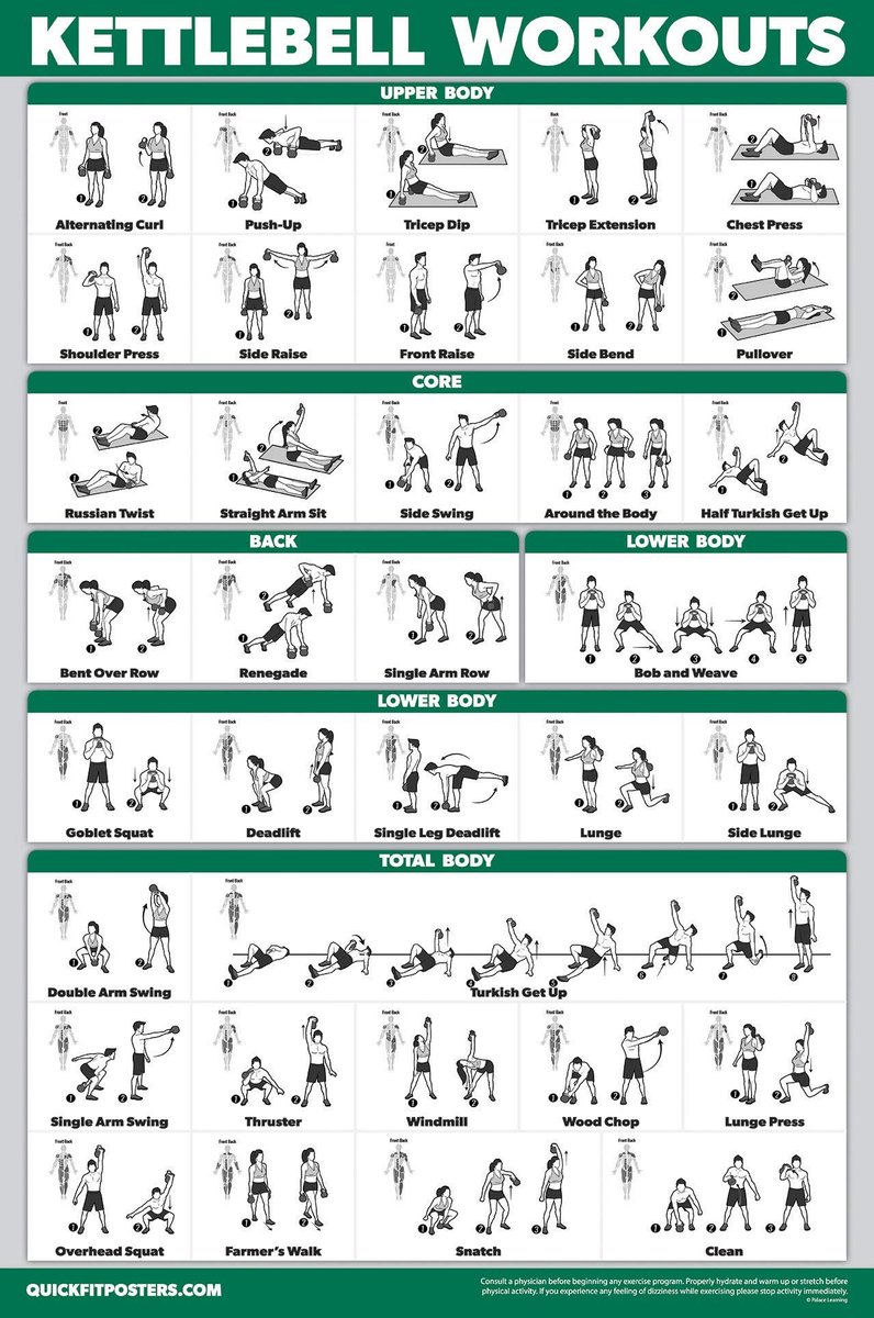 Kettlebell Trainingsposter - Dubbelzijdig gelamineerd - 18" x 27"