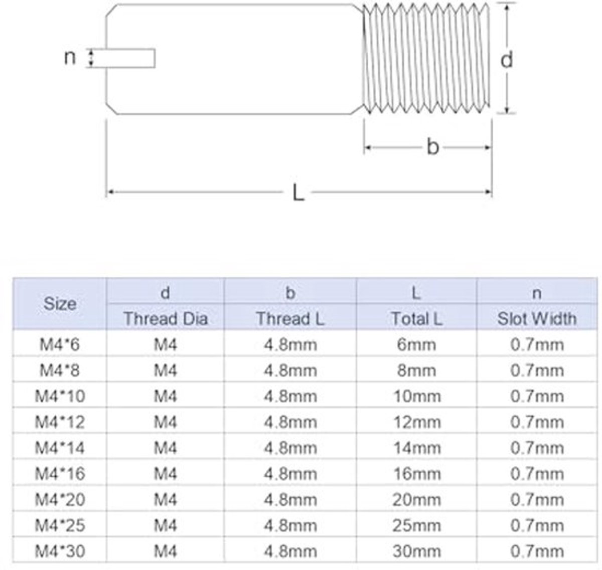 5pcs M4-x-16mm Cilindrische Pen Met Sleuf 304 RVS Male Draad Furniture Positionering