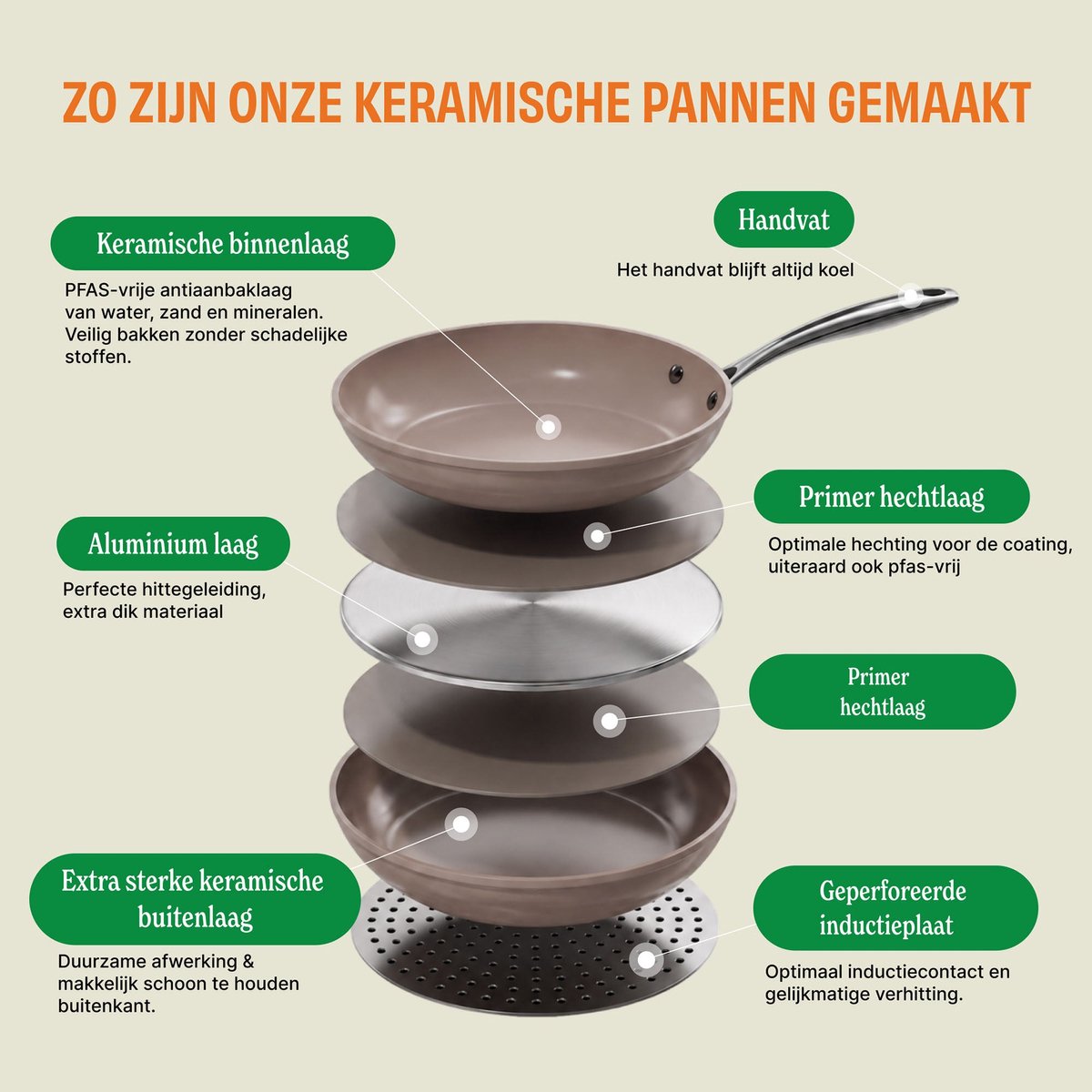 Cook & Pan Ocean Blue Pannenset 9-delig PFAS vrij - Blauw met Gouden Handgrepen - Alle Warmtebronnen - Krasbestendige Anti Aanbaklaag - Vaatwasserbestendig - Gas, Inductie, Elektrisch, Oven - Pannen set - Koekenpan Wokpan Steelpan Hapjespan Kookpot – foto 3