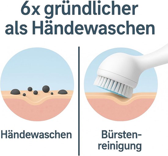 Vervangende borstelkoppen voor Clariso-nic MIA & MIA 2 PRO PLUS gezichtsmassageapparaat, gezichtsreiniger, borstelkop voor verzorging van de poriën — afbeelding 3