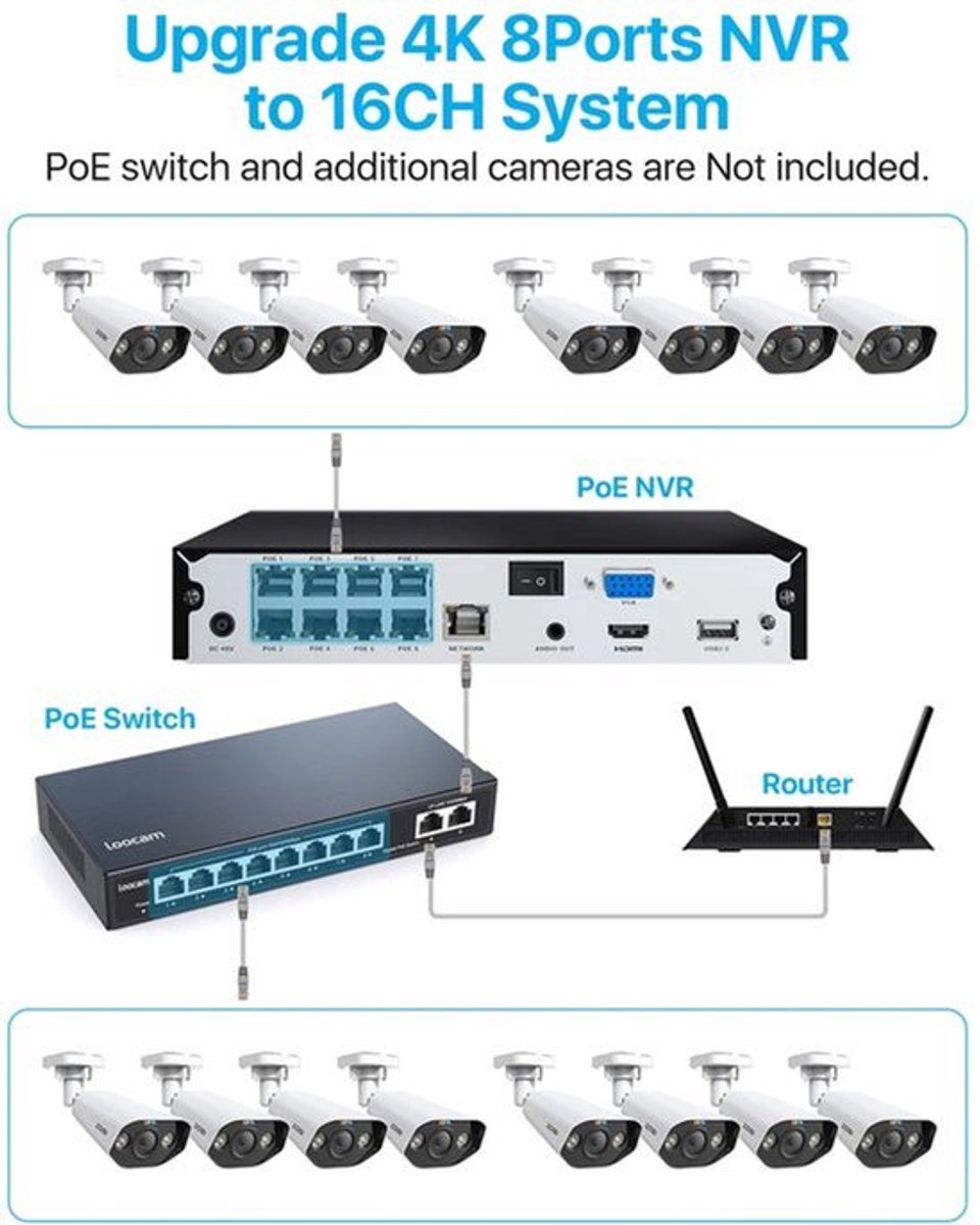 Beveiligingscamerasysteem - Openlucht - CCTV camerasysteem - 4K PoE - met 4x 8MP Camera’s - Waterdichte - Bewakingscamera - Beveiligingscamera - 8-Kanaals NVR - AI Detectie en 2TB Opslag - Uitbreidbaar tot 16 Camera’s