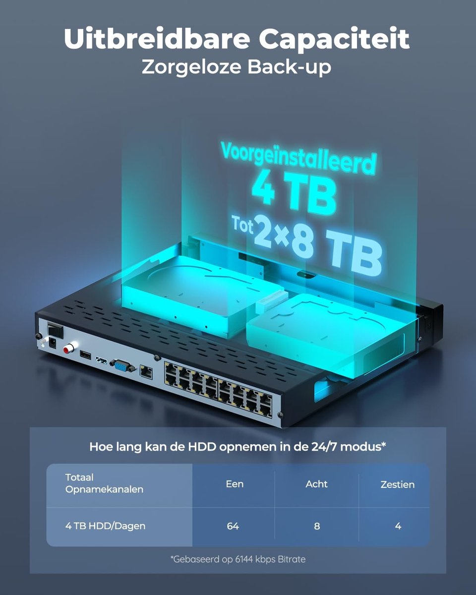 SolidKeus - 16CH 4K PoE NVR Beveiligingssysteem met 4TB Harddisk