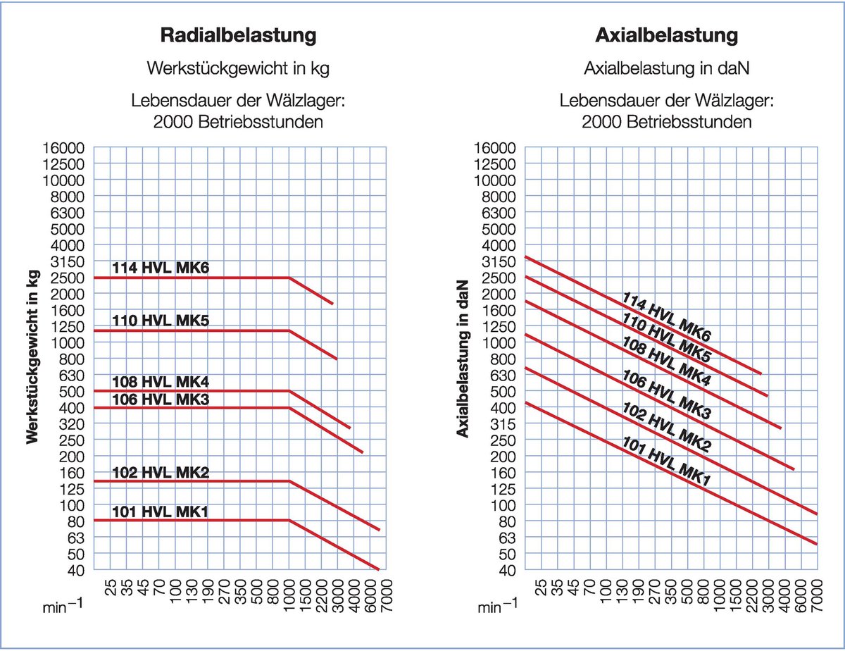 Röhm Meelopende Centreerpunten - Punthoek 60°, Opname MK 6 - 058673