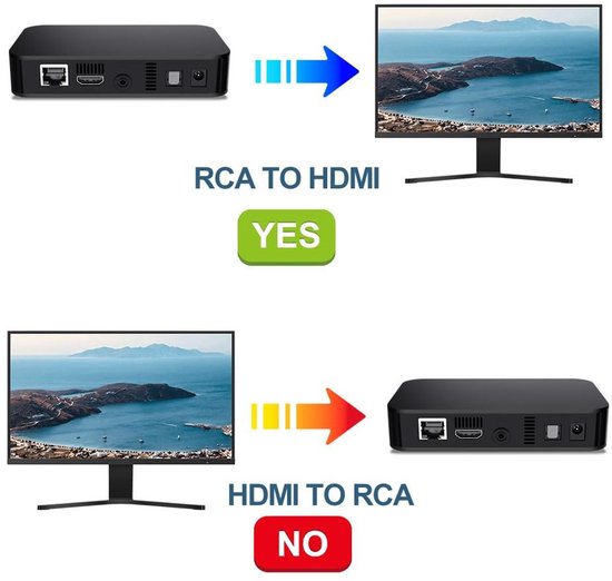 HDMI Converter voor RCA, AV naar HDMI Adapter, 1080P Video en Audio ...
