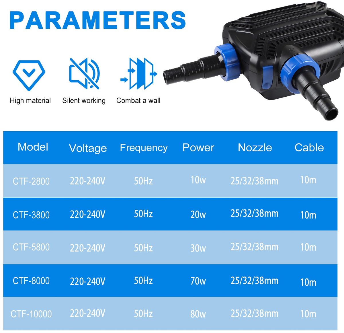 Eco Vijverpomp – Filterpomp – Energiezuinige Pomp – Circulatiepomp – Beeklooppomp – 80W Vermogen – 10.000L/uur Capaciteit