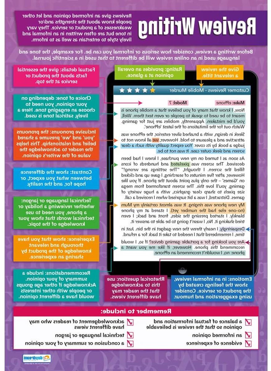 Schrijfposter Engels - Lesmateriaal Klas - Schrijven Leren - Ontworpen door leraren - A1 formaat - Meerdere kleuren