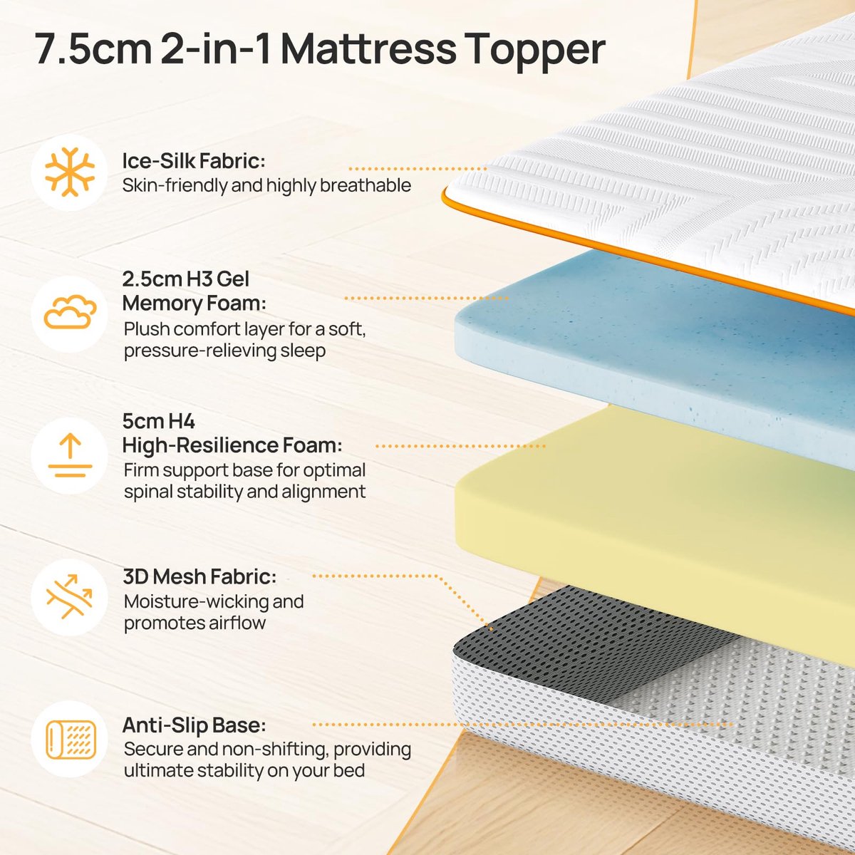 SnelShoppen - Mulisoft Matras Topper 180x200 cm H3/H4, Extra Dikke 7.5 cm Gel Geheugenschuim, Wasbaar & Ademend, Geschikt voor Boxspringbedden, Sofabe