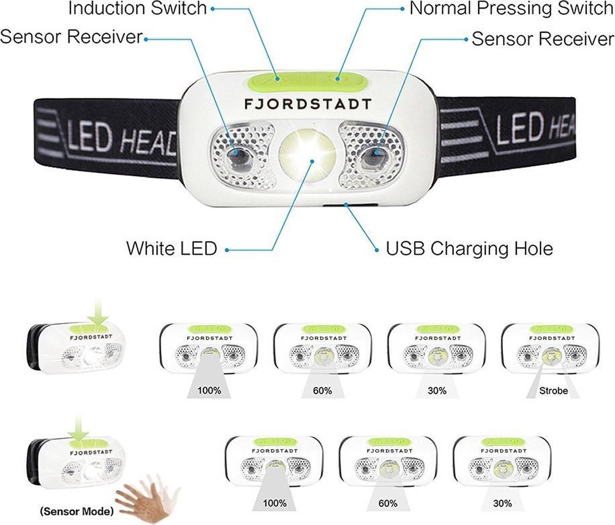 Rubber Ordelijk Afscheid Hoofdlamp | LED | USB Oplaadbaar | Hardloop verlichting | Trail Running  Light |... | bol.com