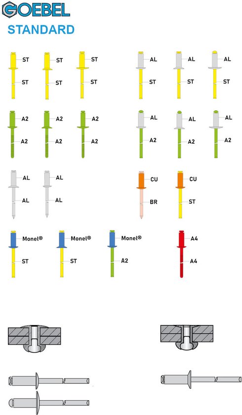GOEBEL® - 1000 x Rivets aveugles 3.2 x 16 mm - Aluminium AlMG 2.5 / Acier galvanisé - Tête plate - STANDARD - 7070132160 - ISO15977 - Rivet aveugle