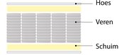 King - Apollo - Matras - Pocket - Zone - Koudschuim - HR50 - 160x190x254 cm