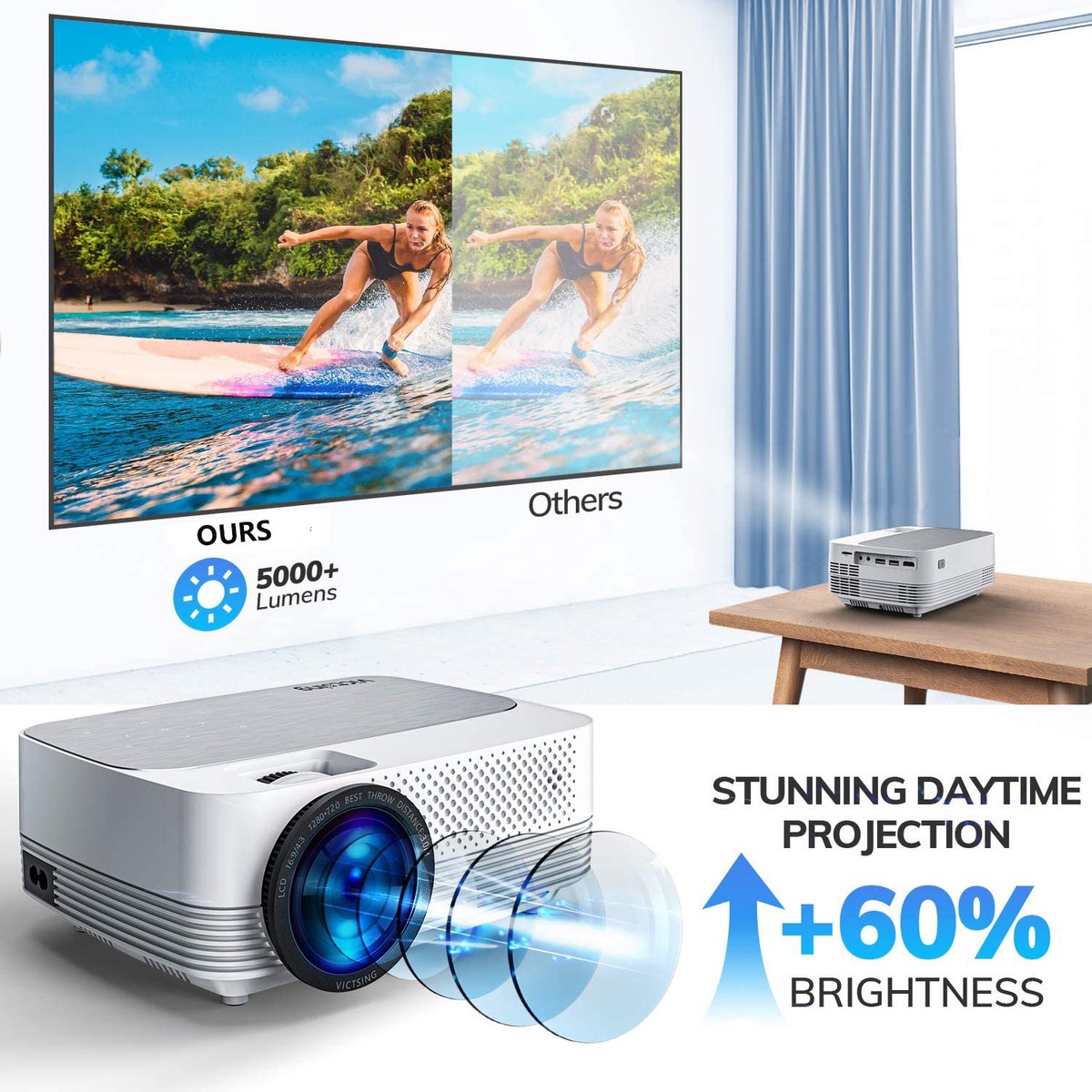 Beamer 4000 Lumen mini Projector Google Chromecast Bol Beamer 4000 Lumen mini Projector Google Chromecast Bol