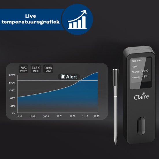 Claire thermometer met live temperatuurgrafiek op een digitaal scherm.