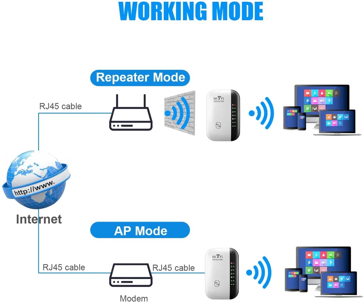WiFi Extender - WiFi versterker tot 2640 vierkante voet - afbeelding 3