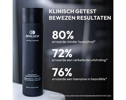 ZENLUCA® Haargroei Shampoo – Haargroei Stimulerende Shampoo met Biotine, Caffeïne & 100% Natuurlijk – Voor Mannen & Vrouwen – Tegen Haaruitval – Shampoo Haargroei – Sulfaatvrij – 250ml