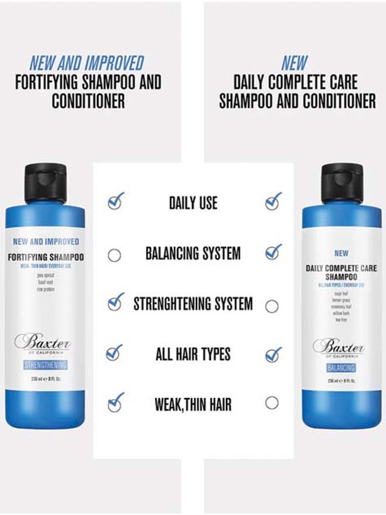 Baxter of California Daily Complete Care Shampoo 236 ml. | Silicone Free Shampoo