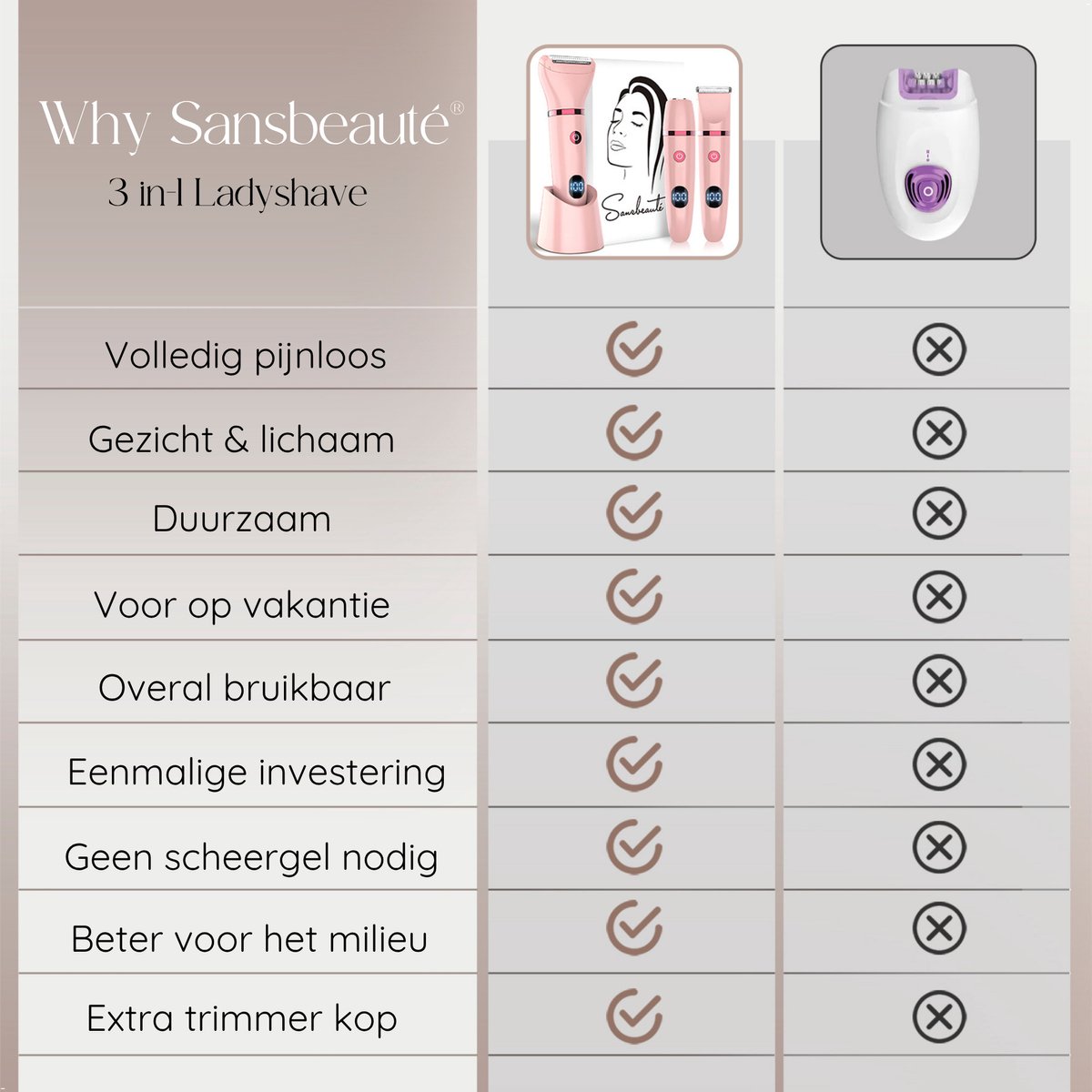 Sansbeauté 3-in-1 Ladyshave met Display - Gezicht - Ontharingsapparaa thumbnail 5