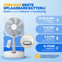 Witte ventilator met 7200 mAh batterij. Werkt 12-23,5 uur op stand 1 (Briesje), 5-8 uur op stand 2 (Zachte wind), etc.