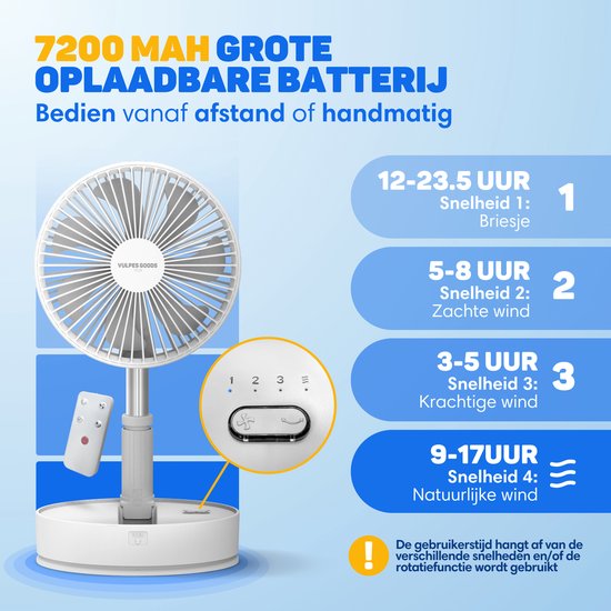 Witte ventilator met 7200 mAh batterij. Werkt 12-23,5 uur op stand 1 (Briesje), 5-8 uur op stand 2 (Zachte wind), etc.