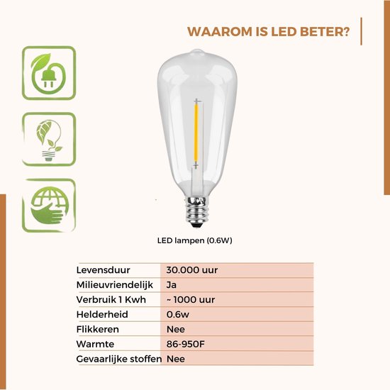 Grote ST18 LED-lamp met de tekst 'LED lampen (0.6W)'. Iconen voor energiezuinigheid en een tabel met specificaties.