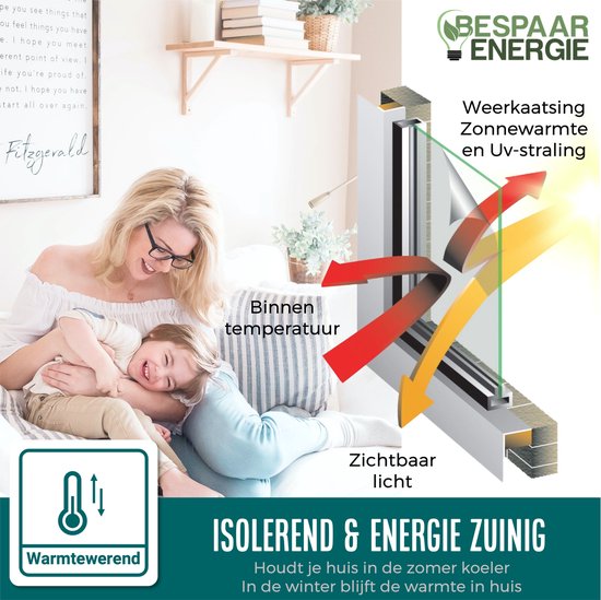 Homewell Sun Protection Static HR++ Window Film Anti-View Mat - Auto-adhésif et Isolant - 90x300