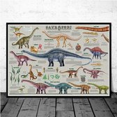 Dinosaurussen Evolutie Stamboom Print Poster Wall Art Kunst Canvas Printing Op Papier Living Decoratie 100x150cm Multi-color