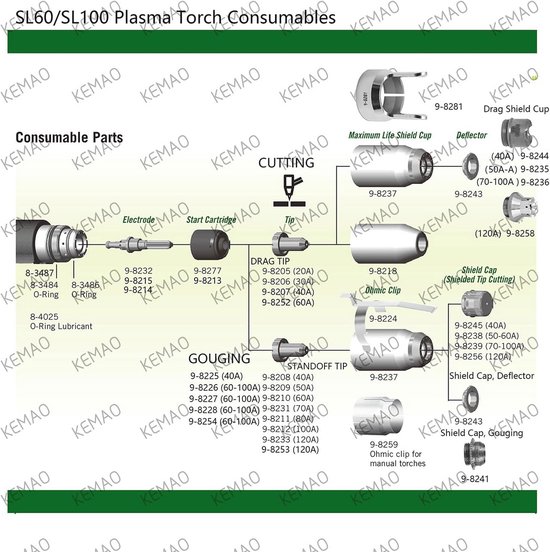 10 Stuks Plasmasnijder Elektrode en Nozzle Tips voor SL60/SL100 Plasma Snijbrander — afbeelding 3