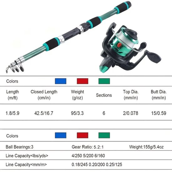 Vishengel Set Voor Beginners - Vishengelset Compleet - Hengelset - Met draagtas - Hengel van 1.8 M Inschuifbaar - Geschikt als Cadeau - Complete Hengelset - Perfect voor Kamperen, Wandelen, Reizen of Picknicks - Rood van Merkloos — afbeelding 2
