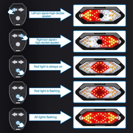 Bike Tail Light with Turn Signals - USB Rechargeable - Wireless Remote - IPX4 Waterproof - Ultra Bright LED Safety Light — afbeelding 4