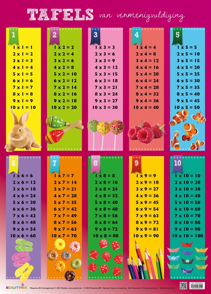 Poster: De tafels van vermenigvuldiging 695 mm x 500mm