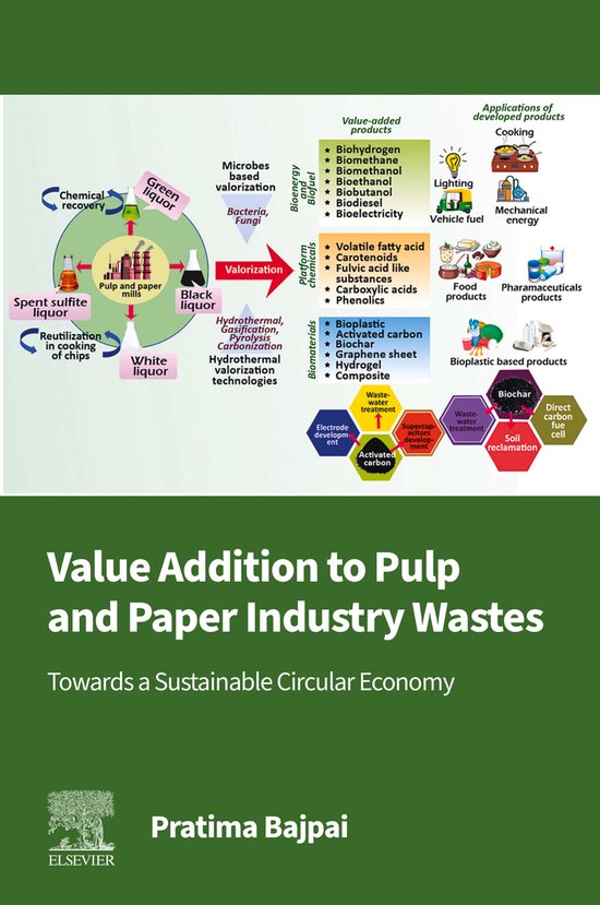 Value Addition to Pulp and Paper Industry Wastes - cover
