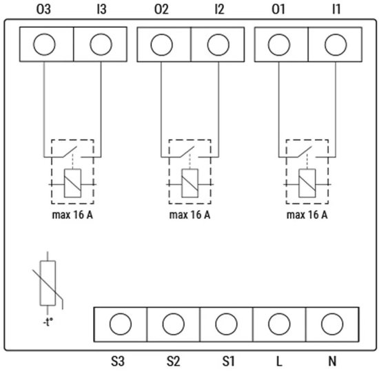 Schema van de Shelly Pro 3 met ingangen O3, I3, O2, I2, O1, I1 en uitgangen S3, S2, S1, L, N.