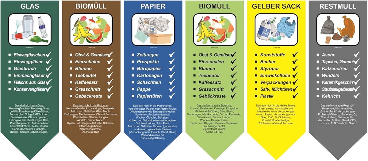 Set van 6 Vuilafscheider Stickers Hoekpunt Naar Beneden - Krasbestendig en Weerbestendig