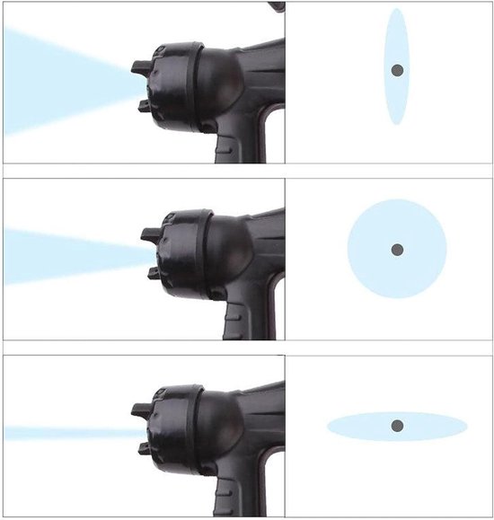 Drie illustraties van een zwarte spuitmond met uitstromende blauwe verf, telkens met een andere spuitstraalvorm.