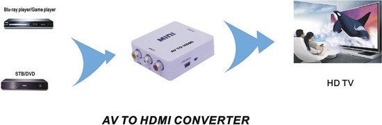 SpeaKa Professional AV Converter [Composite cinch - HDMI] 1920 x 1080 Pixel  SP-AV2HDMI