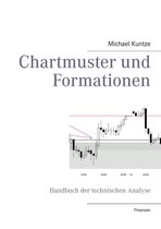 Chartmuster und Formationen